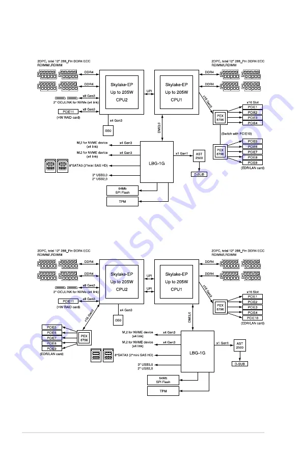 Asus 90SF00H1-M00080 Manual Download Page 176