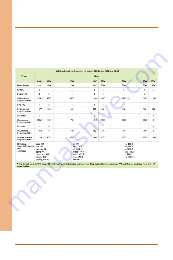 Asus AAEON BOXER-8240AI User Manual Download Page 52