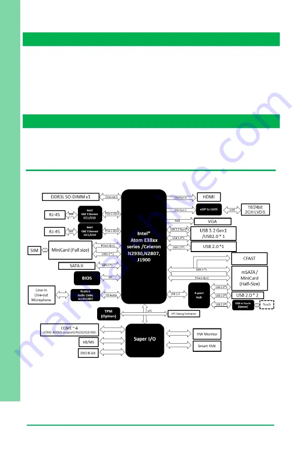 Asus AAEON GENE-BT05 User Manual Download Page 19