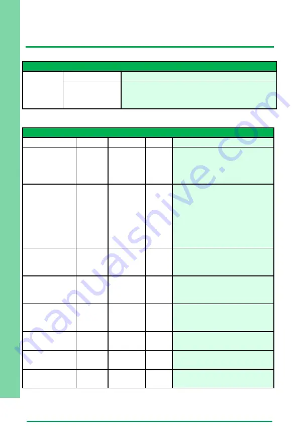 Asus AAEON GENE-BT05 User Manual Download Page 114