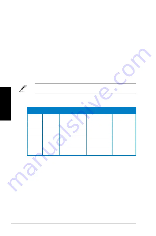 Asus CM1740-US-2AE User Manual Download Page 146