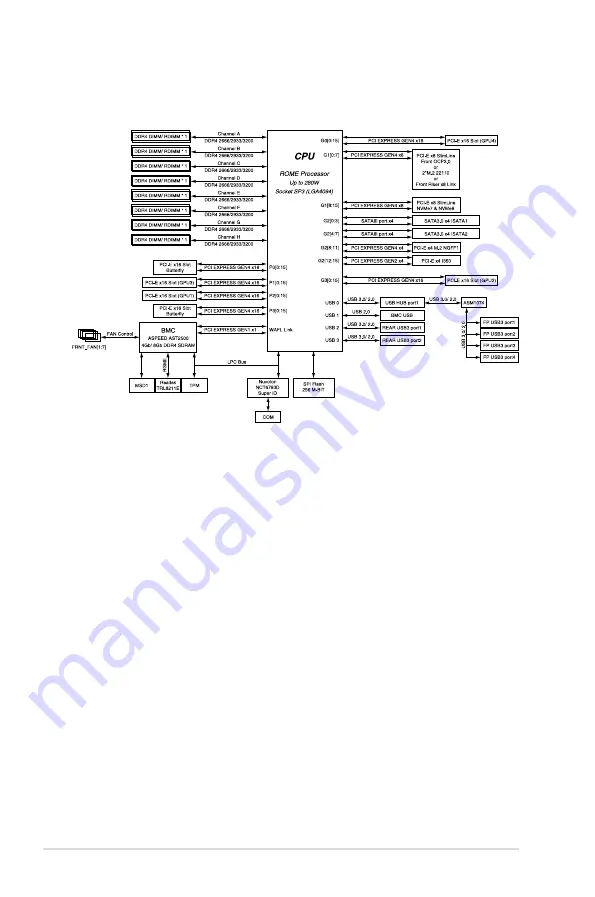 Asus ESC4000A-E10 User Manual Download Page 136