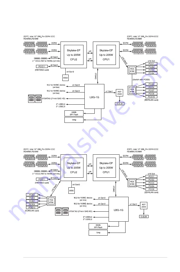 Asus ESC8000 G4 Series User Manual Download Page 181