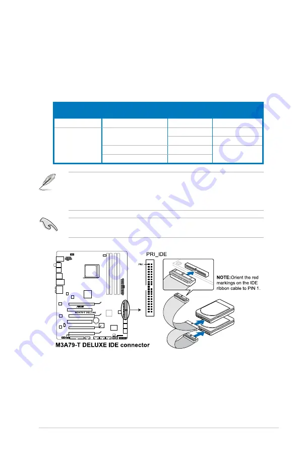 Asus M3A79-T Deluxe - Motherboard - ATX User Manual Download Page 51