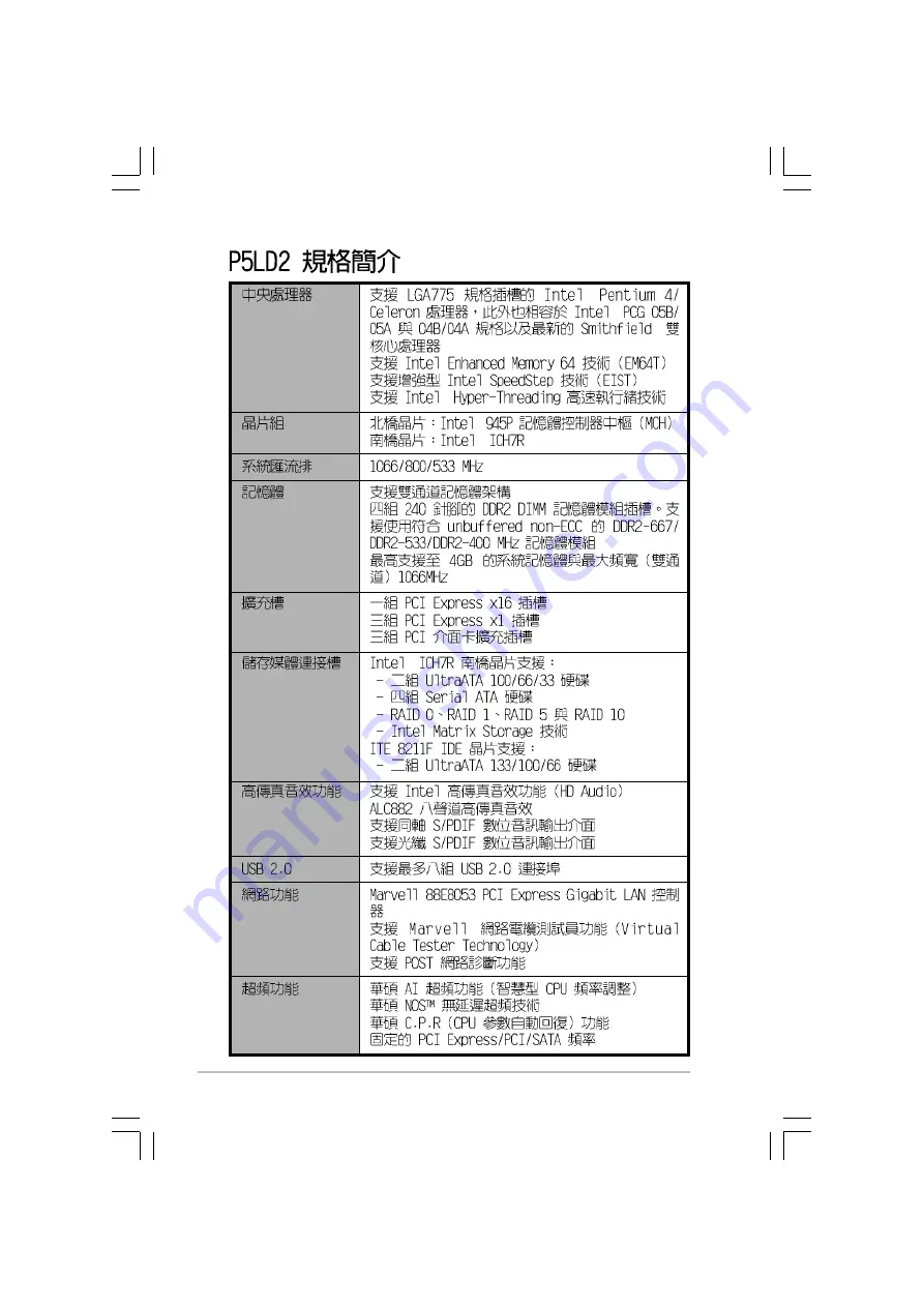 Asus Motherboard P5LD2 Troubleshooting Manual Download Page 10