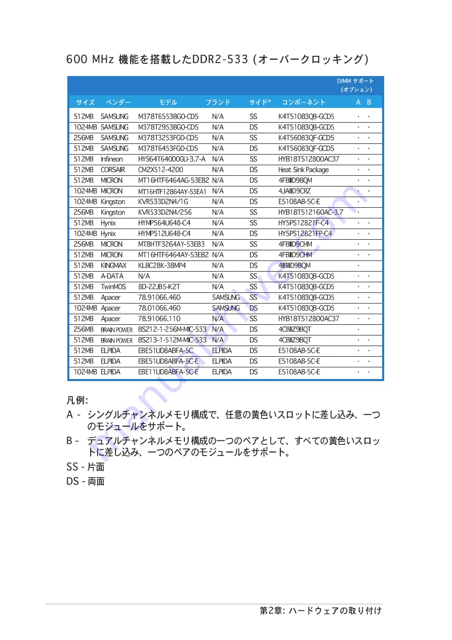 Asus P5GDC Deluxe Manual Download Page 40