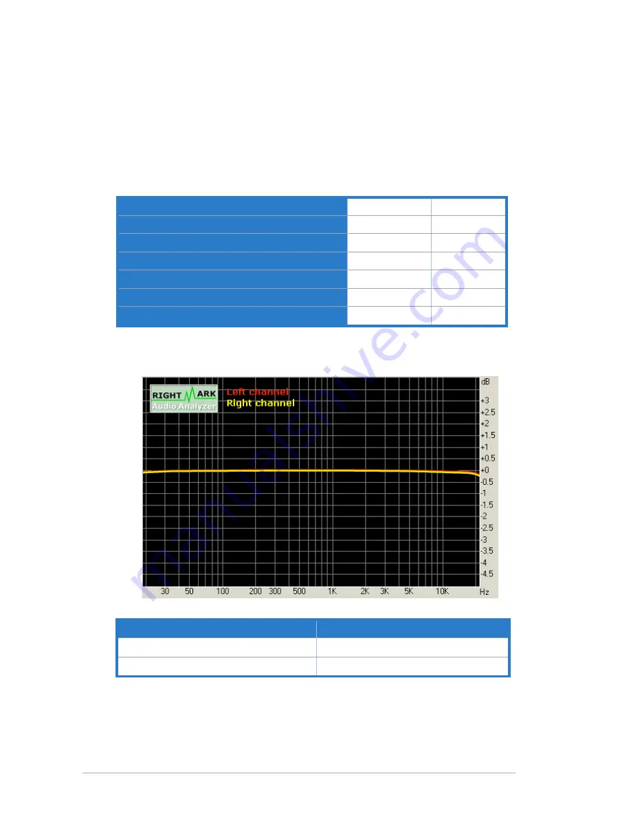 Asus PCI Express Audio Card Xonar DX User Manual Download Page 70