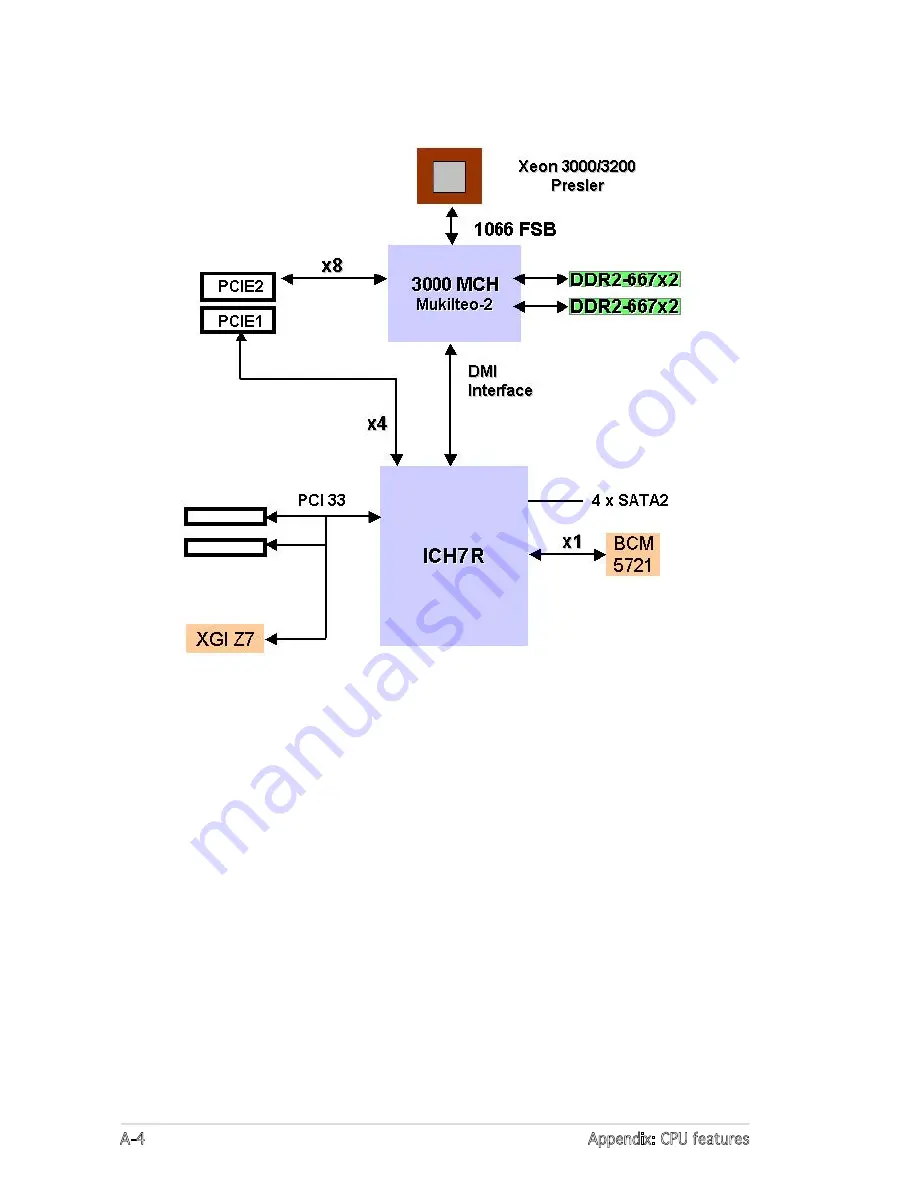 Asus Pedestal Server TS100-E4/PI2 User Manual Download Page 156