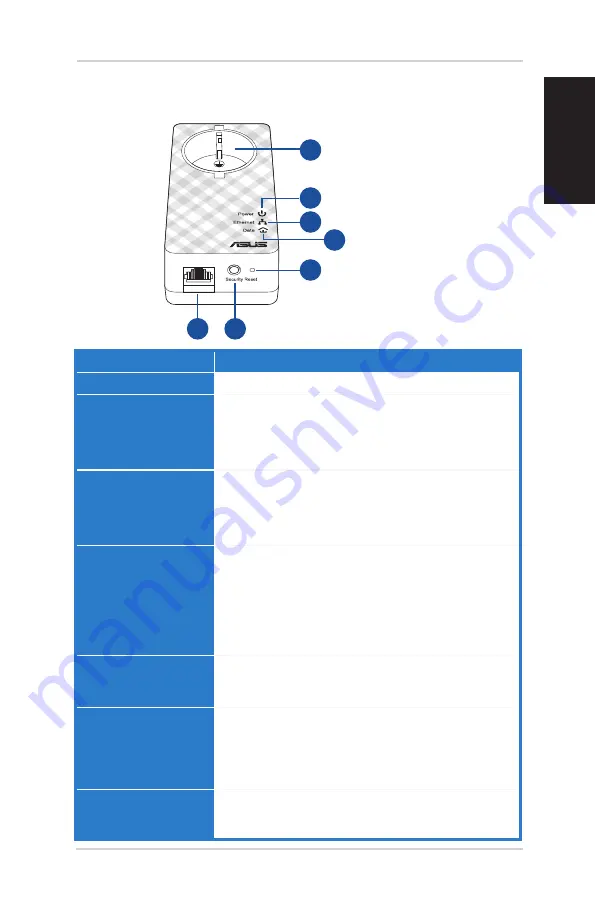 Asus PL-E52P Quick Start Manual Download Page 29