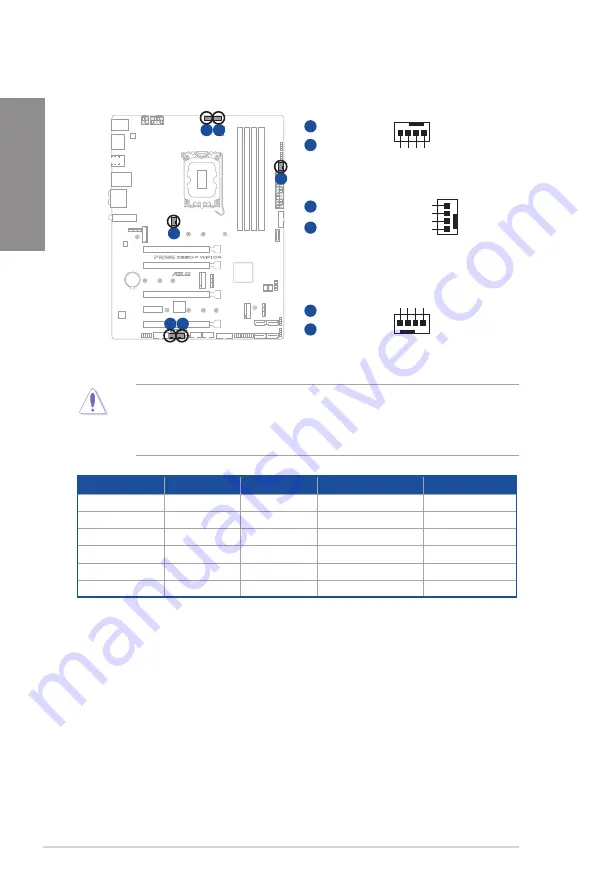 Asus PRIME Z690-P D4 User Manual Download Page 20