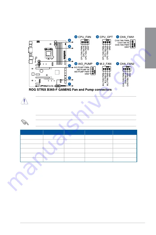 Asus ROG STRIX B365-F GAMING Manual Download Page 31