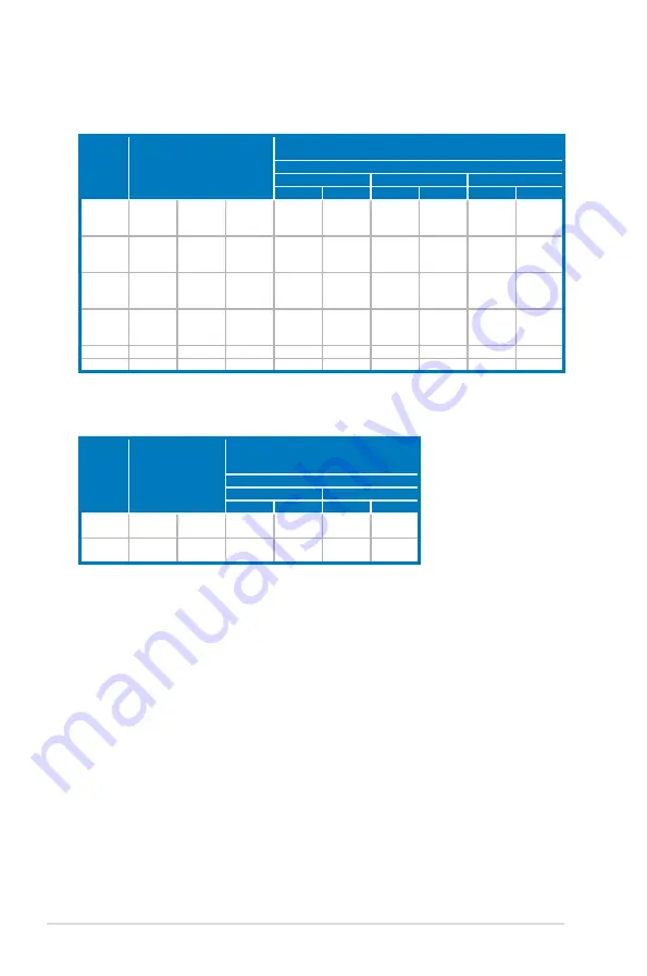 Asus RS700-E7/RS4 User Manual Download Page 28