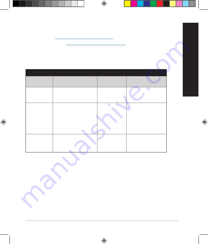 Asus RT-AC66U Quick Start Manual Download Page 55