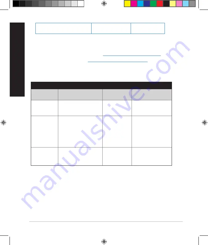 Asus RT-AC66U Quick Start Manual Download Page 172