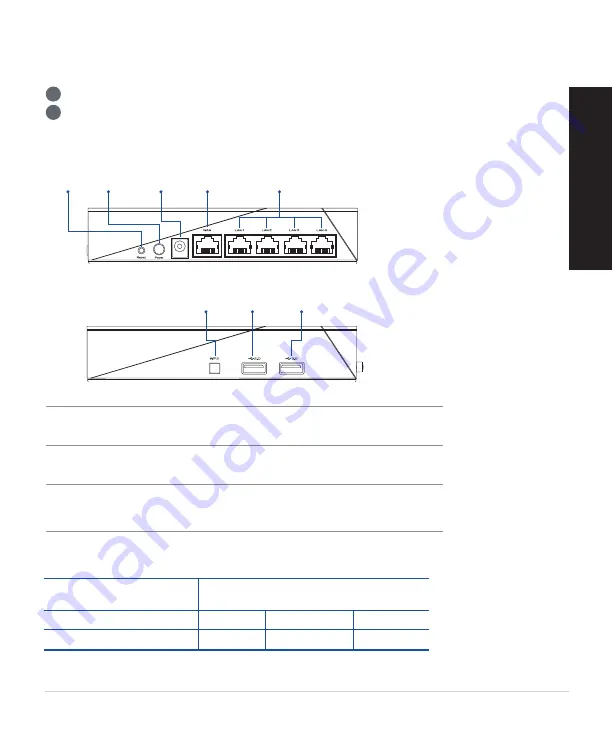 Asus RT-AX92U Quick Start Manual Download Page 33