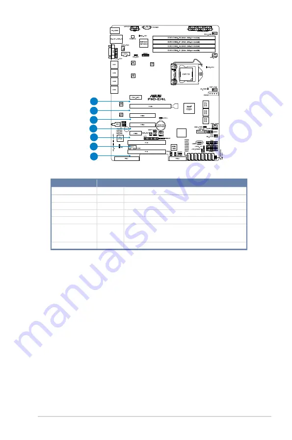 Asus TS300-E8-RS4-C User Manual Download Page 63