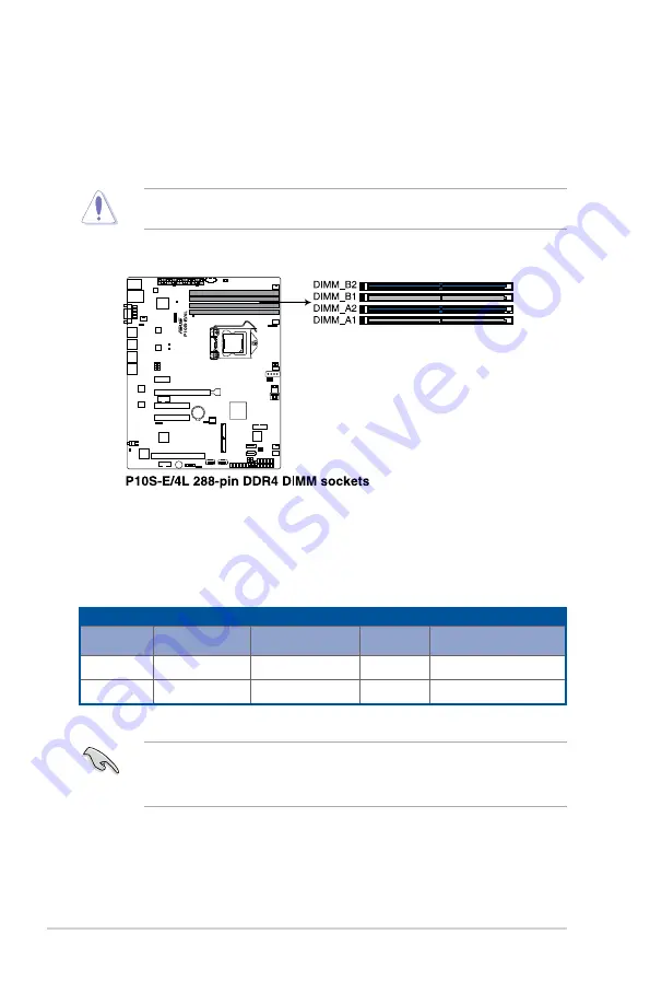 Asus TS300-E9-PS4 User Manual Download Page 32