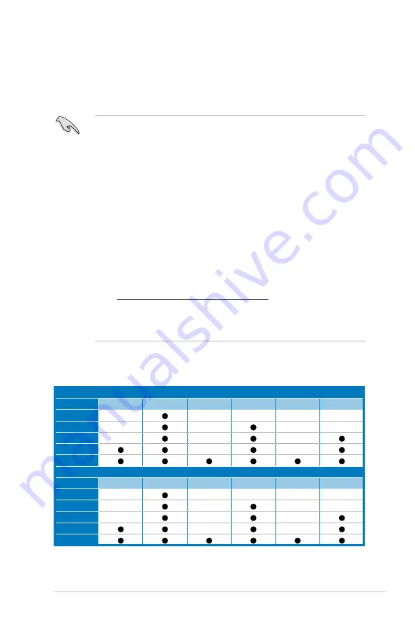 Asus TS700-E6/RS8 User Manual Download Page 29