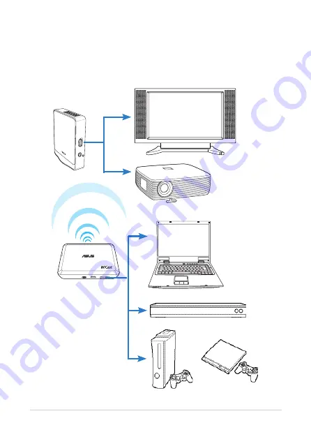 Asus WiCast EW2000 Скачать руководство пользователя страница 8