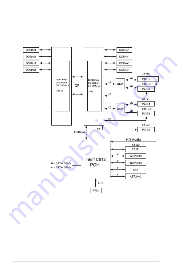 Asus Z10PA-D8 Series User Manual Download Page 180