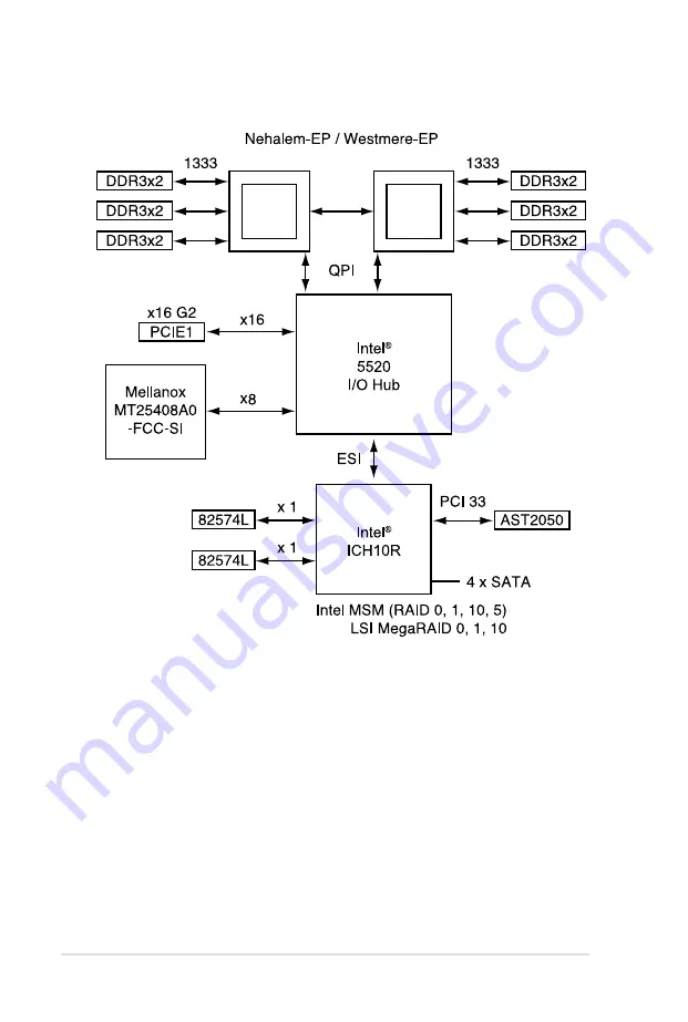 Asus Z8NH-D12 Скачать руководство пользователя страница 176