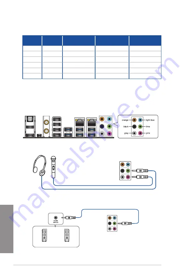 Asus Z97-DELUXE Series User Manual Download Page 80