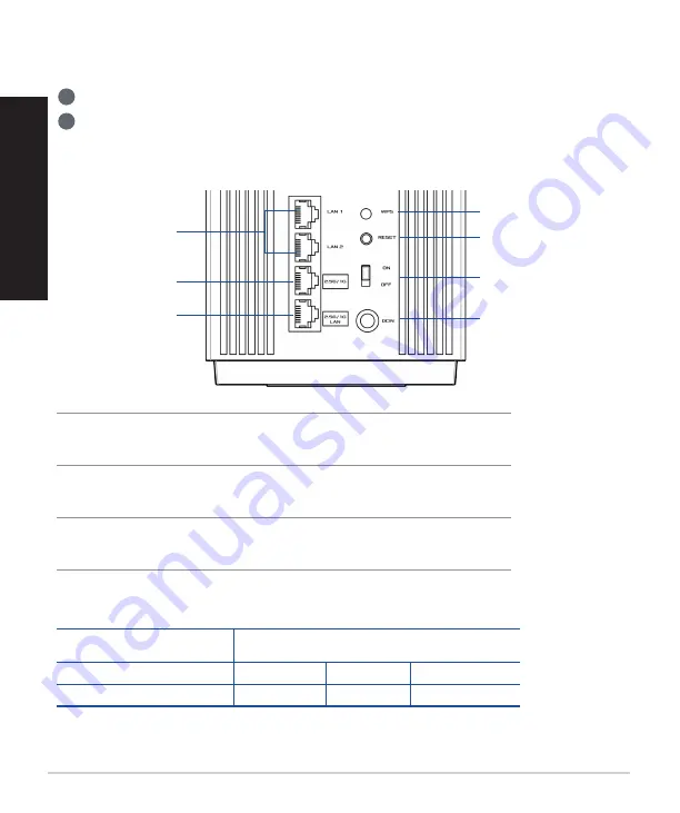 Asus ZenWiFi Pro ET12 Quick Start Manual Download Page 12