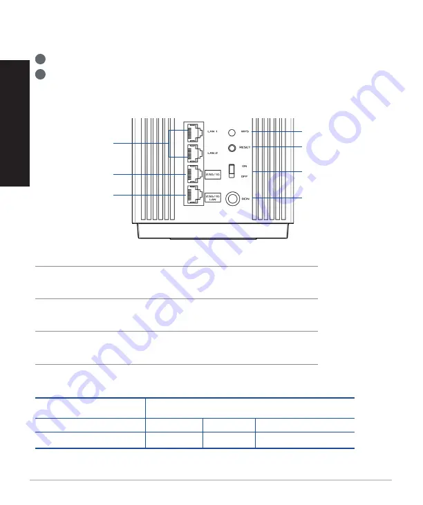 Asus ZenWiFi Pro ET12 Quick Start Manual Download Page 138