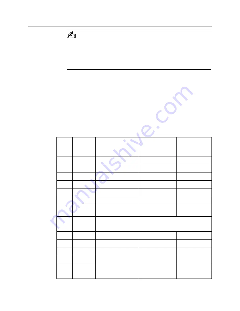 Asyst Technologies VersaPort 2200 Technical Manual Download Page 48