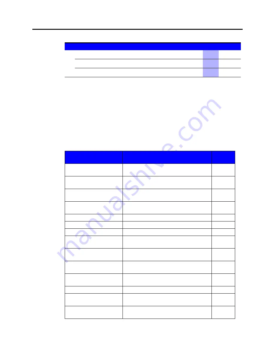 Asyst Technologies VersaPort 2200 Technical Manual Download Page 201