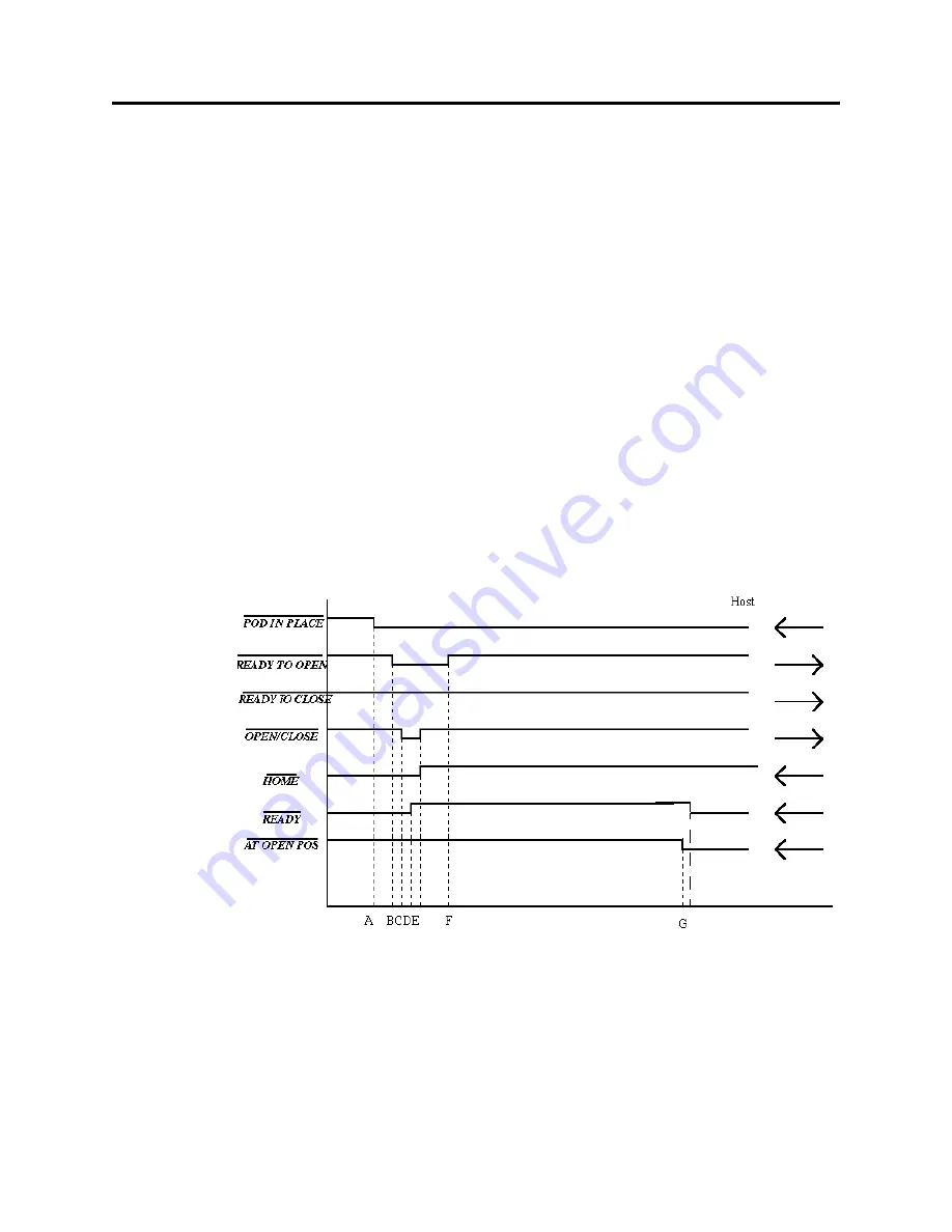 Asyst Technologies VersaPort 2200 Technical Manual Download Page 218