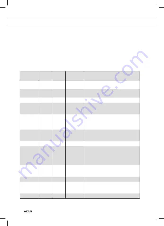 Atag CX14411A Instructions For Use Manual Download Page 130