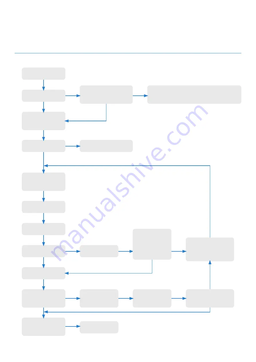 Atag i15R Technical Manual Download Page 19