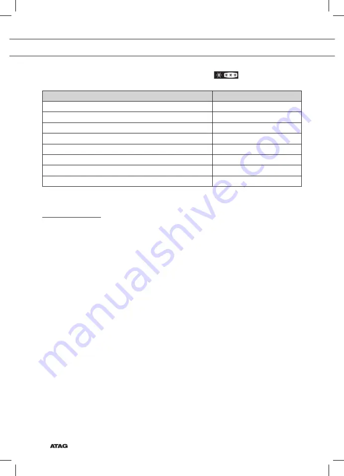 Atag KD84178BFC Instructions For Use Manual Download Page 32