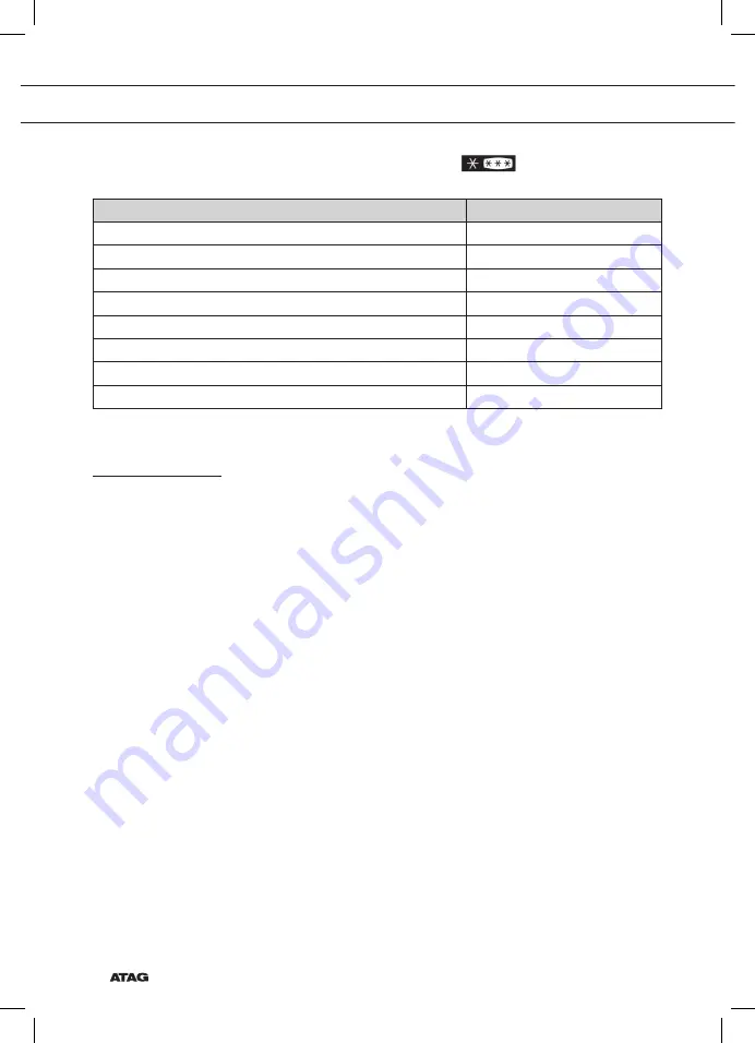 Atag KD84178BFC Instructions For Use Manual Download Page 152