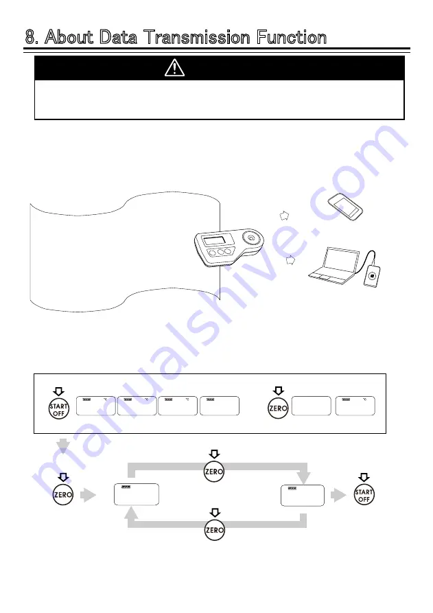 ATAGO 3415 Instruction Manual Download Page 14