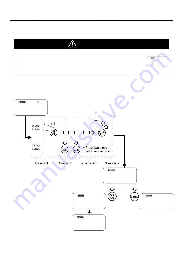 ATAGO 3454 Instruction Manual Download Page 15