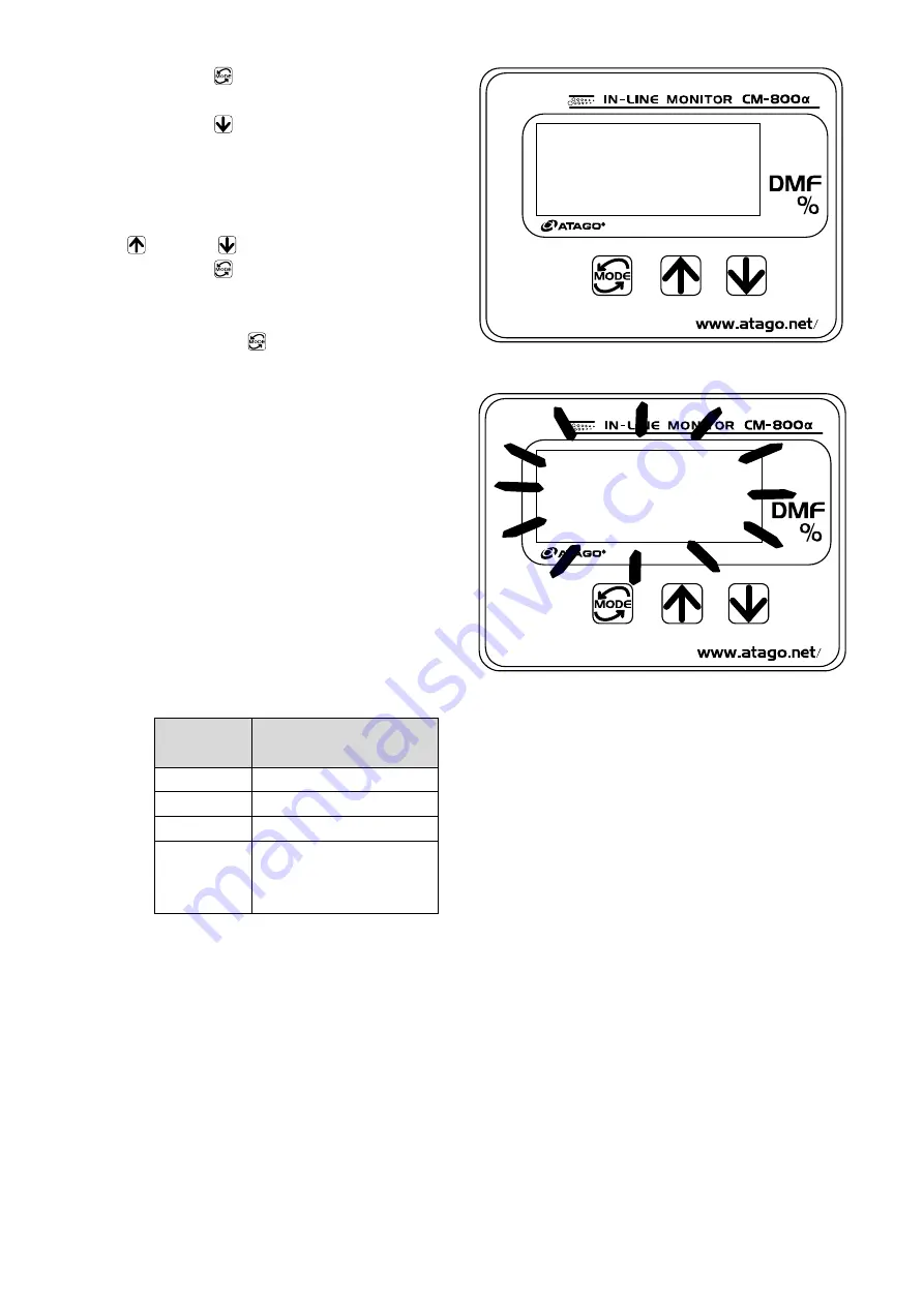 ATAGO 3534 Instruction Manual Download Page 33