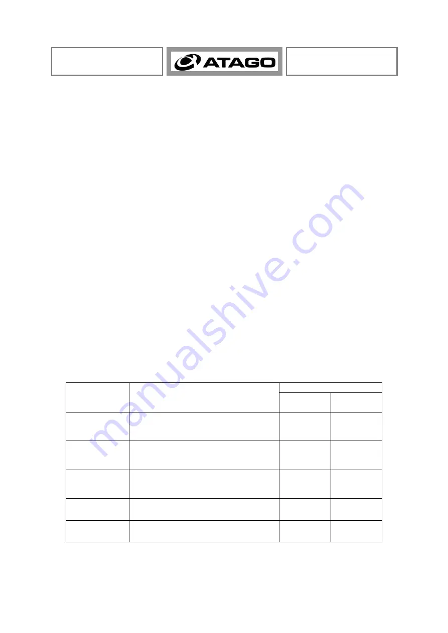 ATAGO DR-M2 Standard Operating Procedure Download Page 4