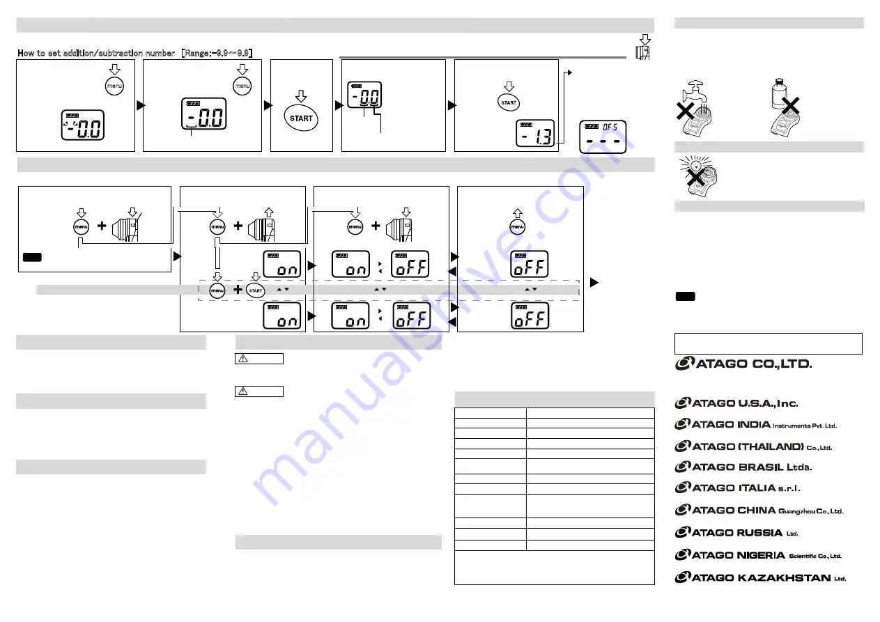 ATAGO PAL-HIKARi 5 Instruction Manual Download Page 2