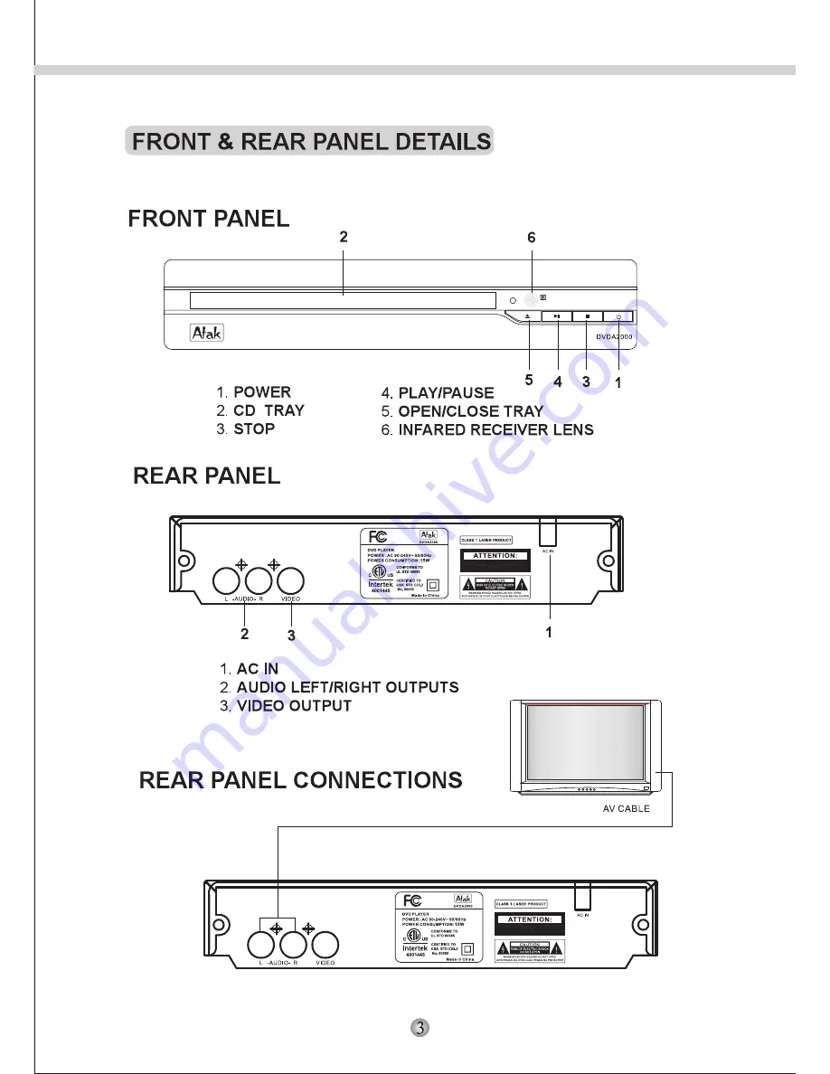 Atak DVDA2000 Instruction Manual Download Page 5