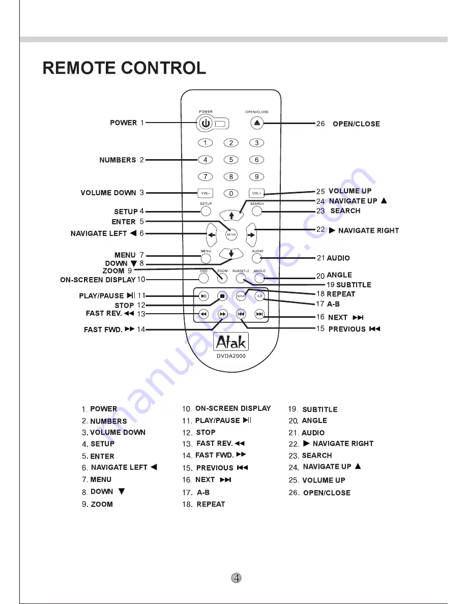 Atak DVDA2000 Instruction Manual Download Page 6