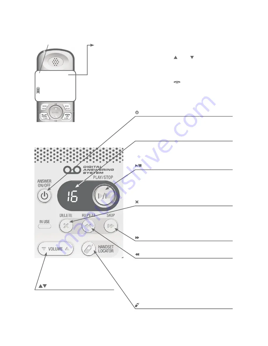 AT&T EL52200 Скачать руководство пользователя страница 8