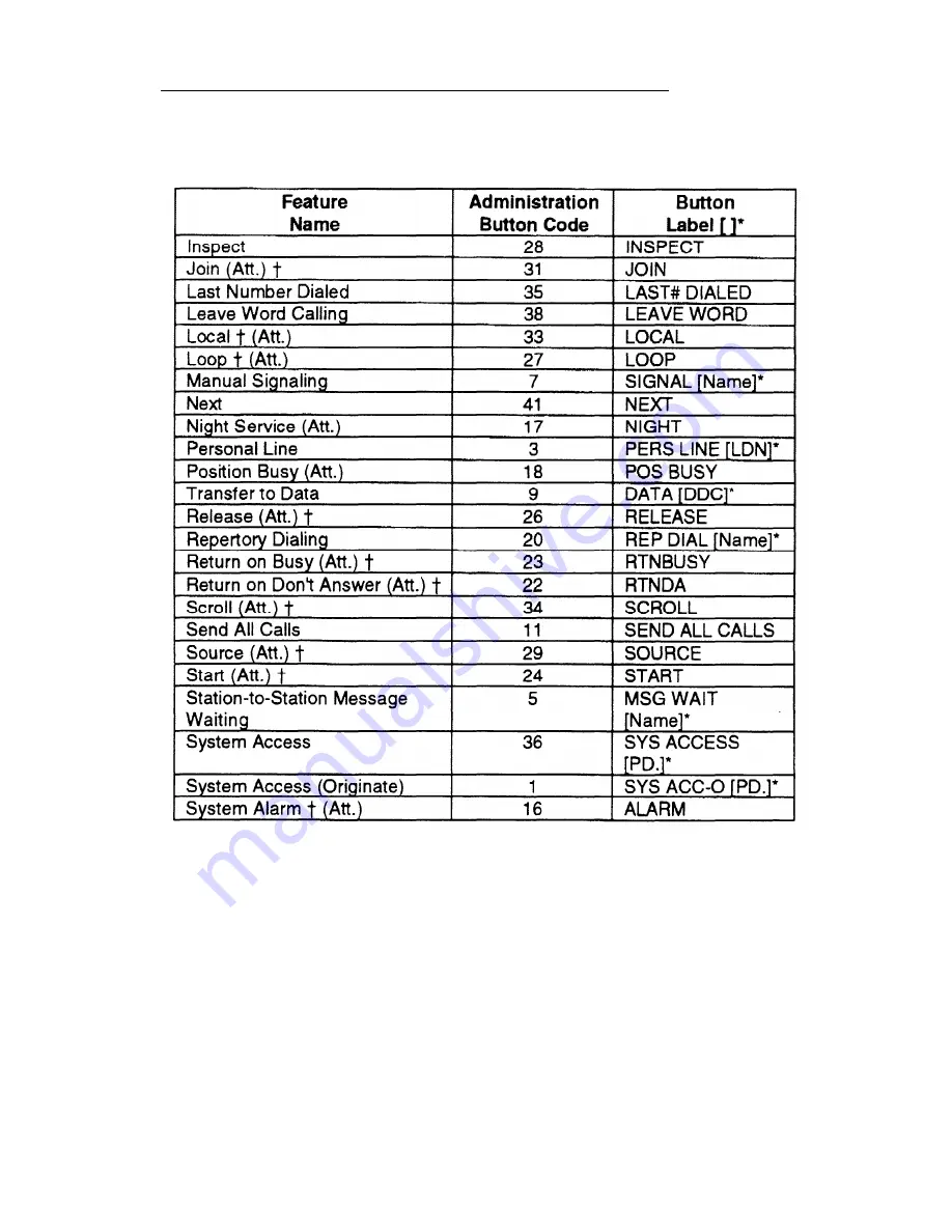 AT&T Network Adapter 25 Installation And Maintenance Manual Download Page 114