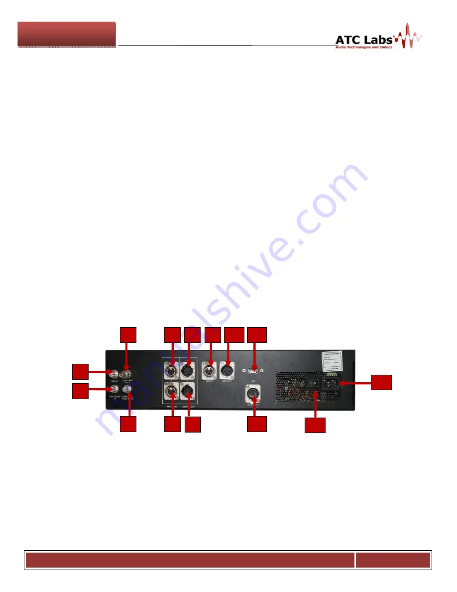 ATC Labs Perceptual SoundMax Q24 Operation Manual Download Page 8