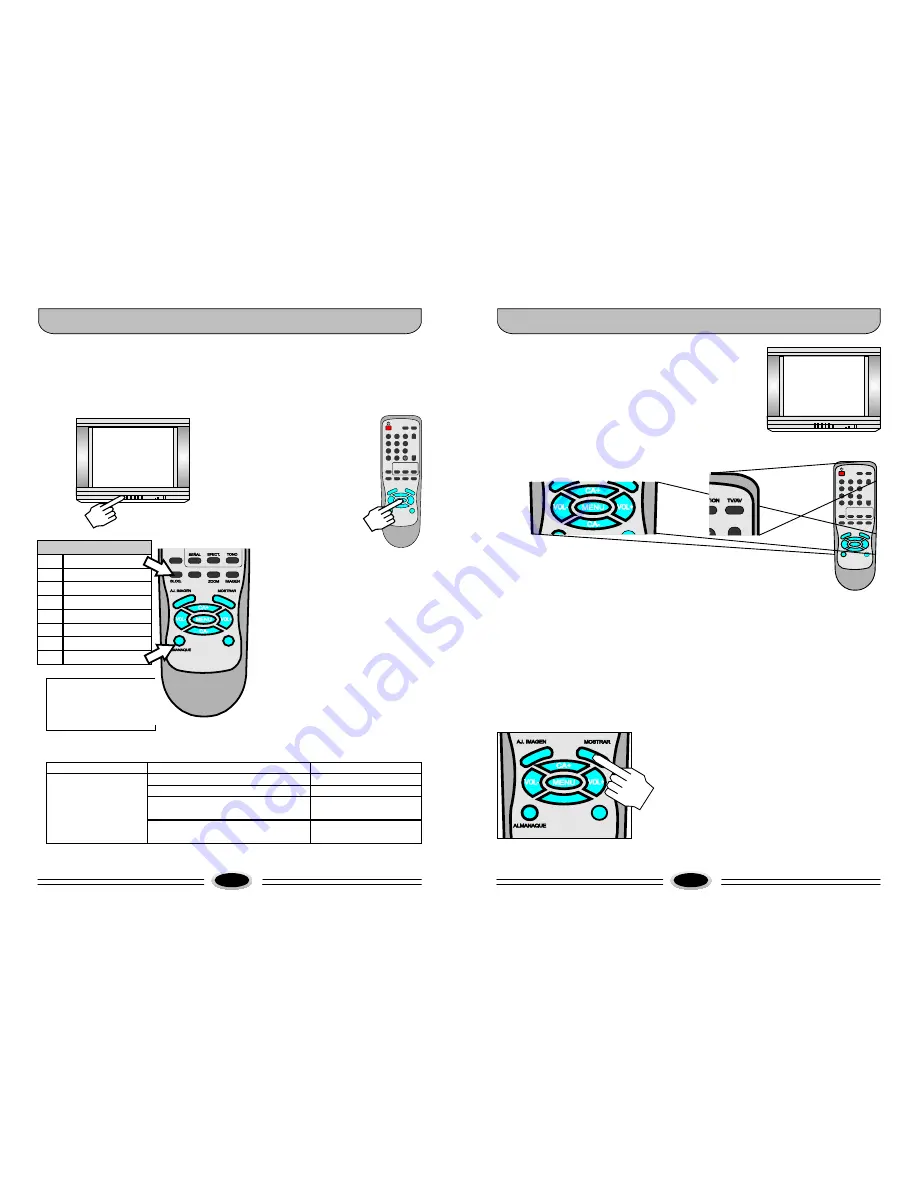 Atec-Haier 29T5A (Spanish) Manual Del Usuario Download Page 15