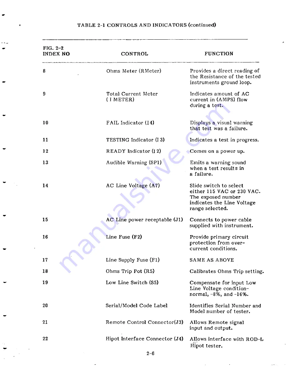 Atec ROD-L M25 Operation And Service Manual Download Page 12