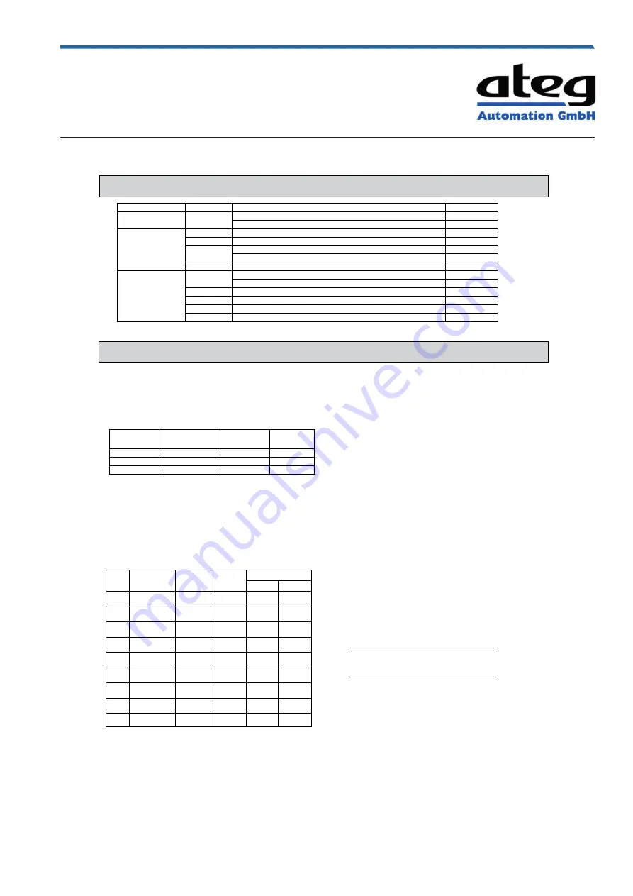 Ateg CUB5TC Manual Download Page 4