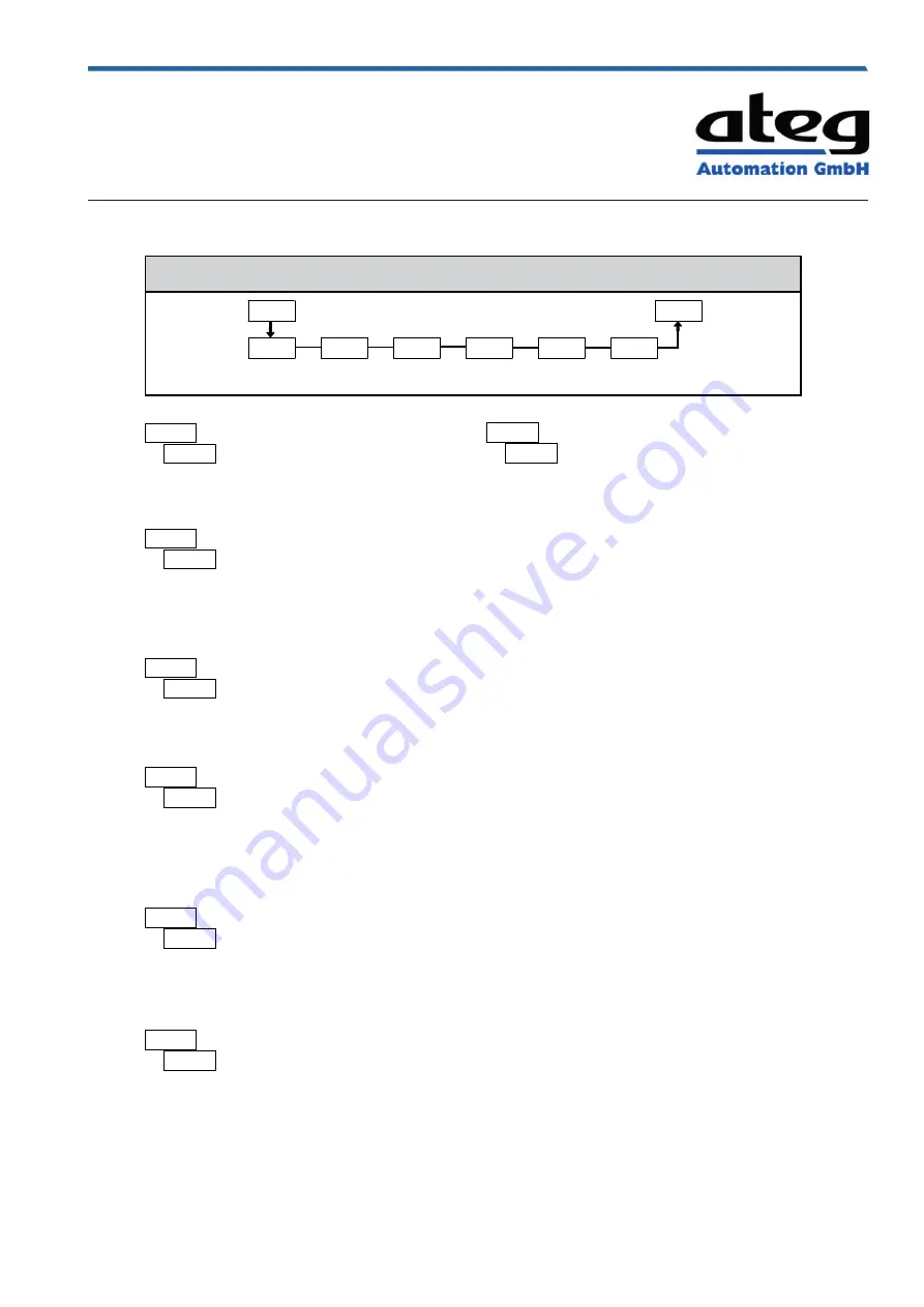 Ateg CUB5TC Manual Download Page 10