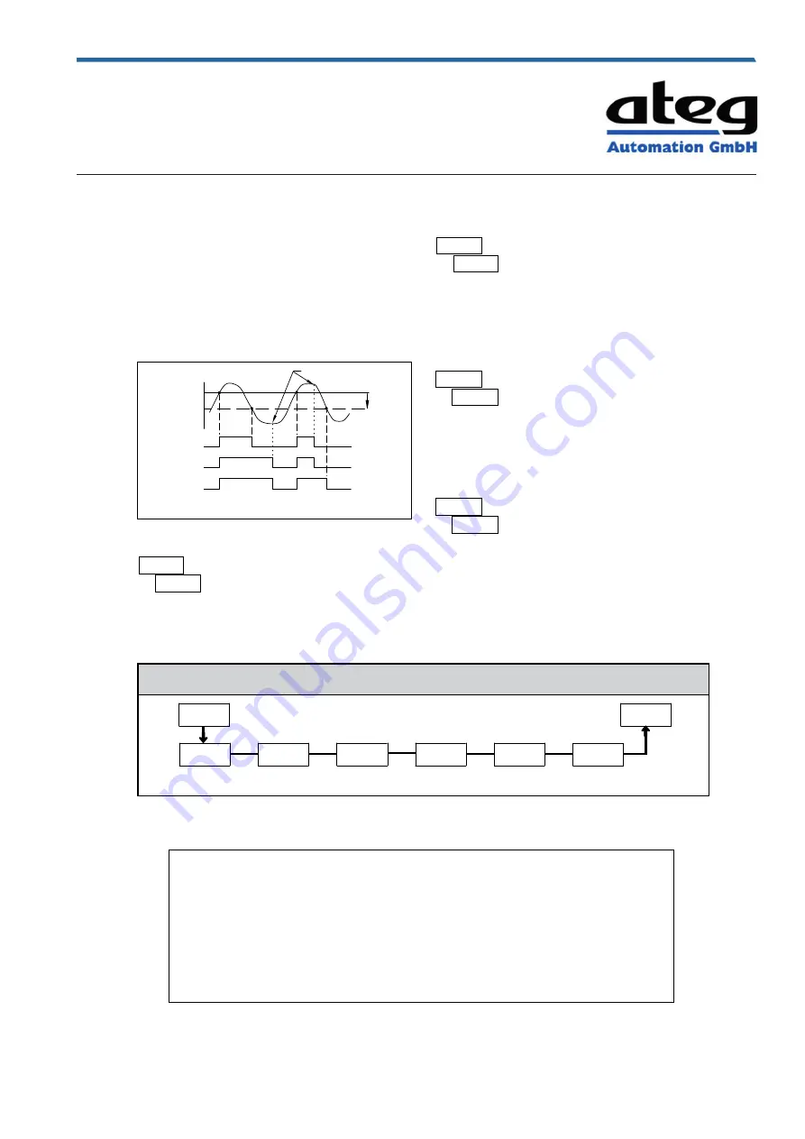 Ateg CUB5TC Manual Download Page 13